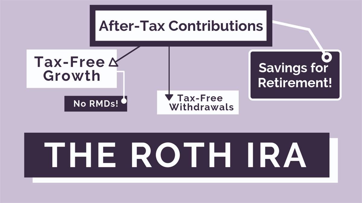 Can you lose money in a Roth IRA?