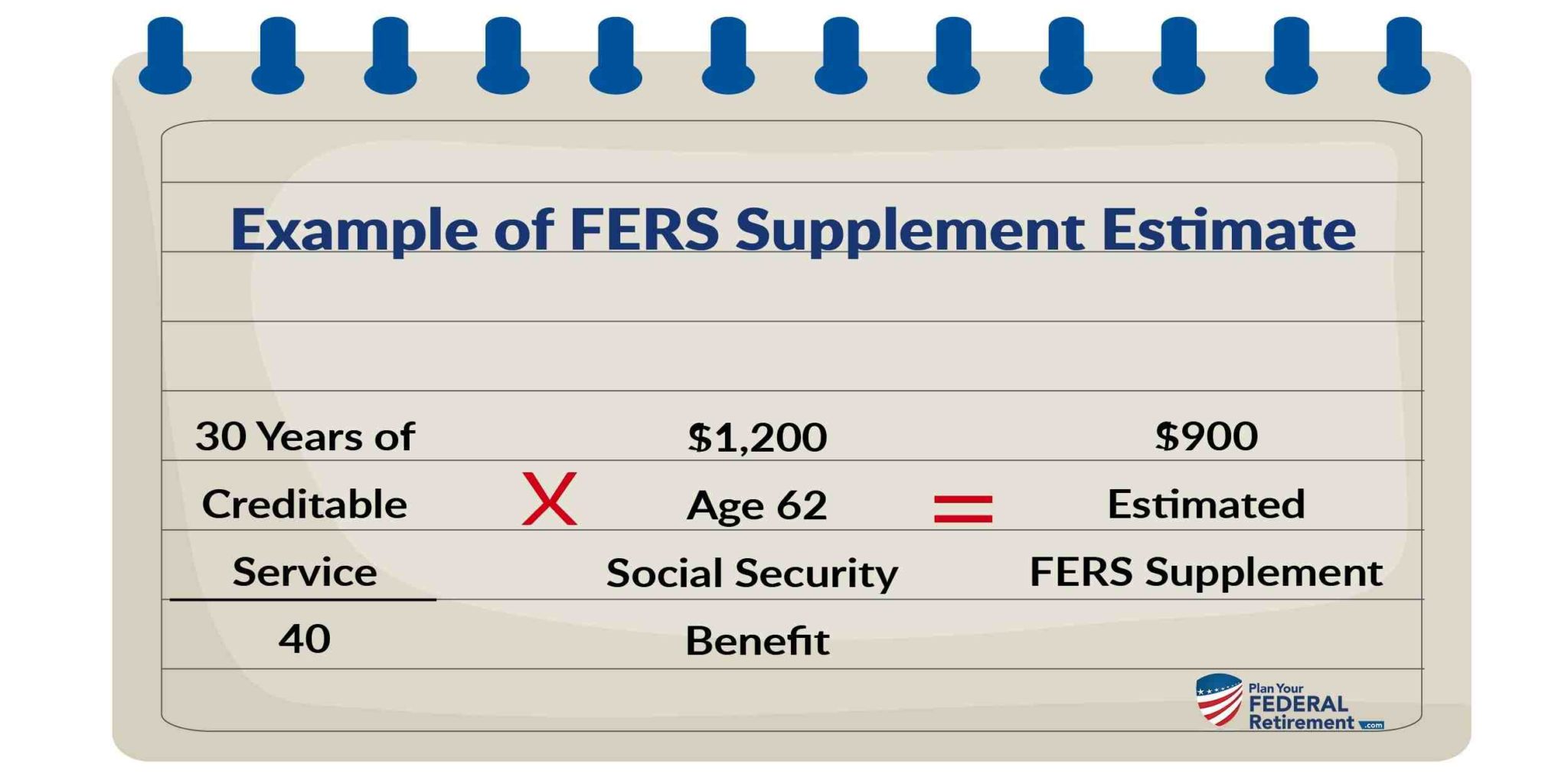 how-much-fers-retirement-will-i-get-government-deal-funding