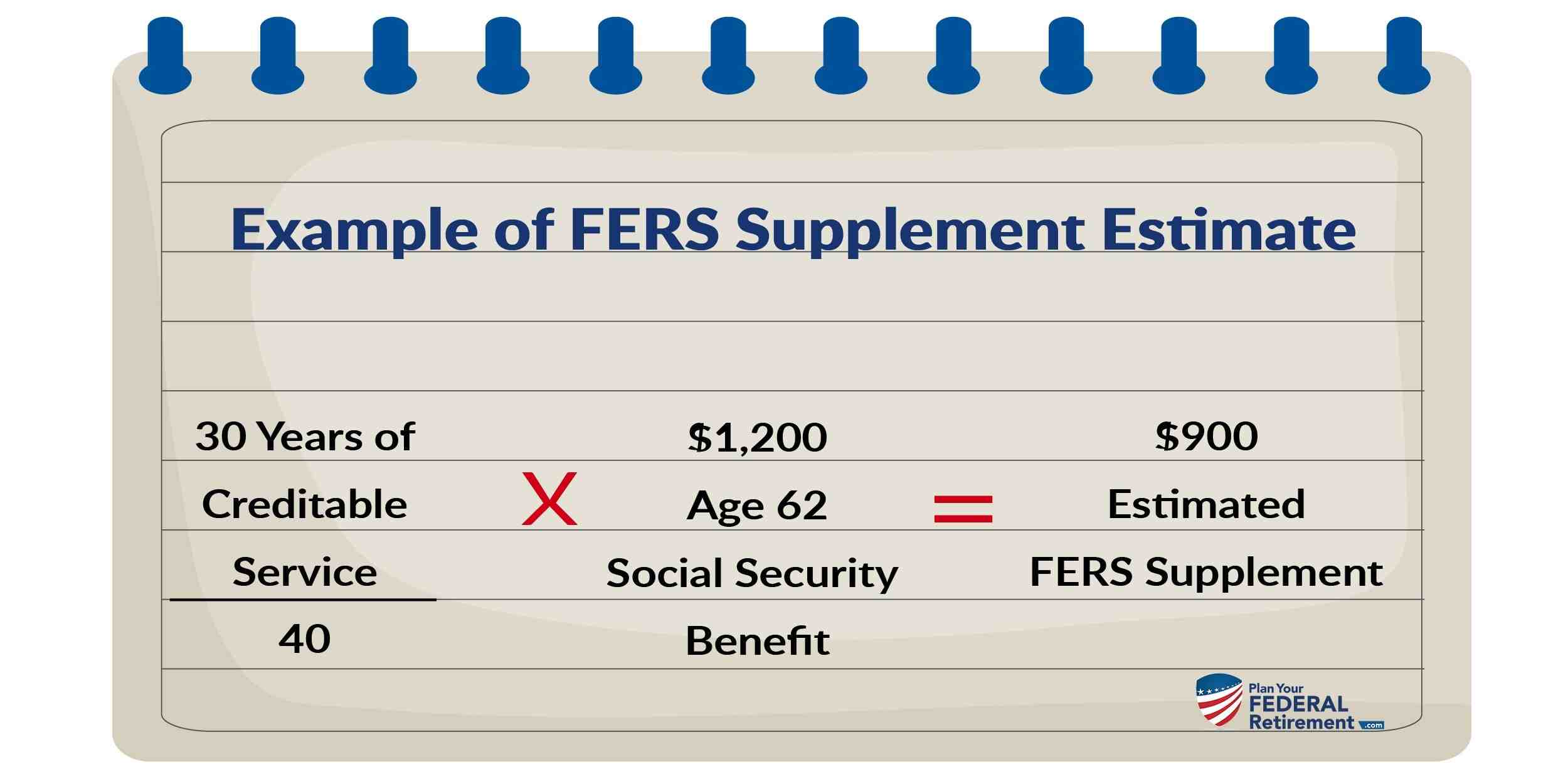 How are FERS monthly payments calculated?