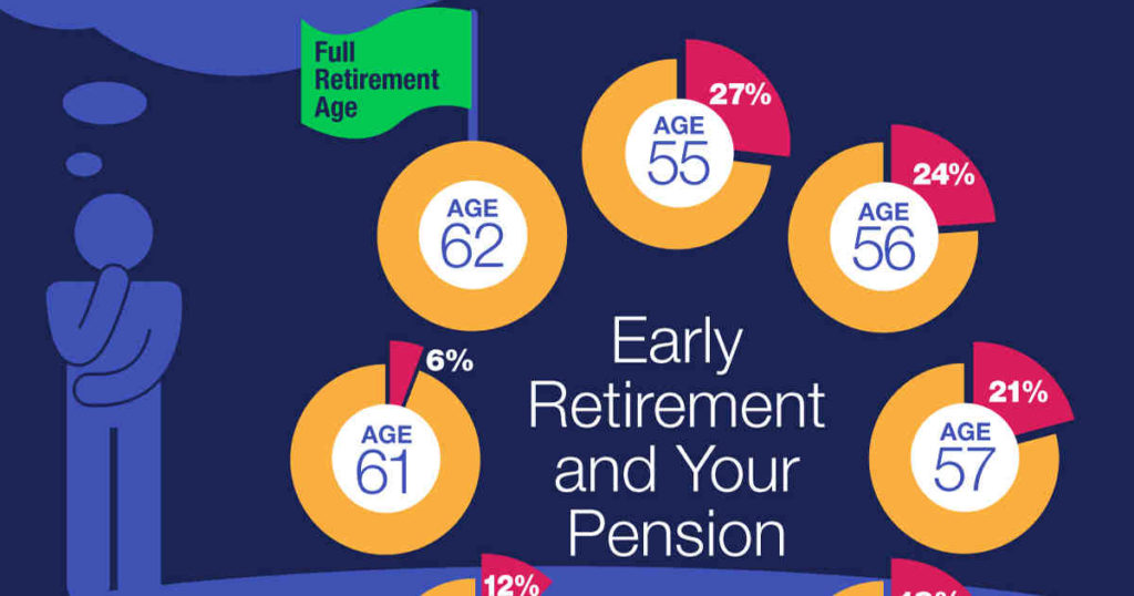 what-is-the-earliest-i-can-retire-from-the-federal-government