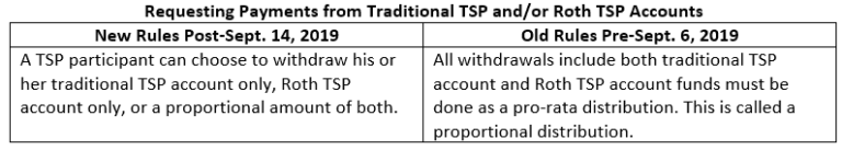 how-do-i-avoid-paying-taxes-on-my-tsp-withdrawal-government-deal-funding