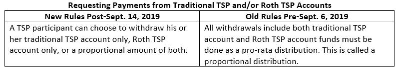 How do I avoid paying taxes on my TSP withdrawal?
