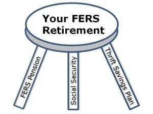 How do I calculate my FERS retirement?