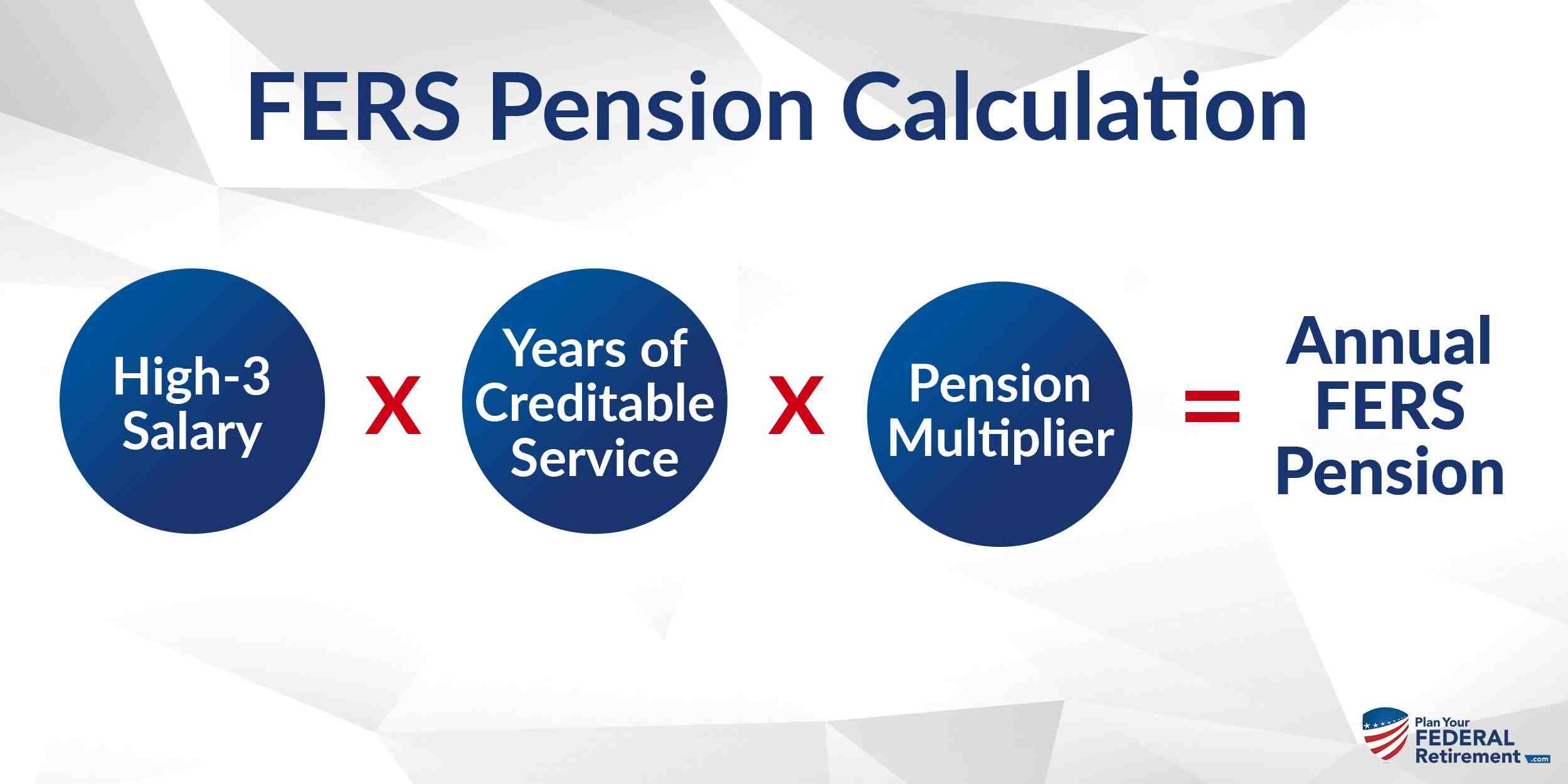 FERS Retirement/Pension Calculator