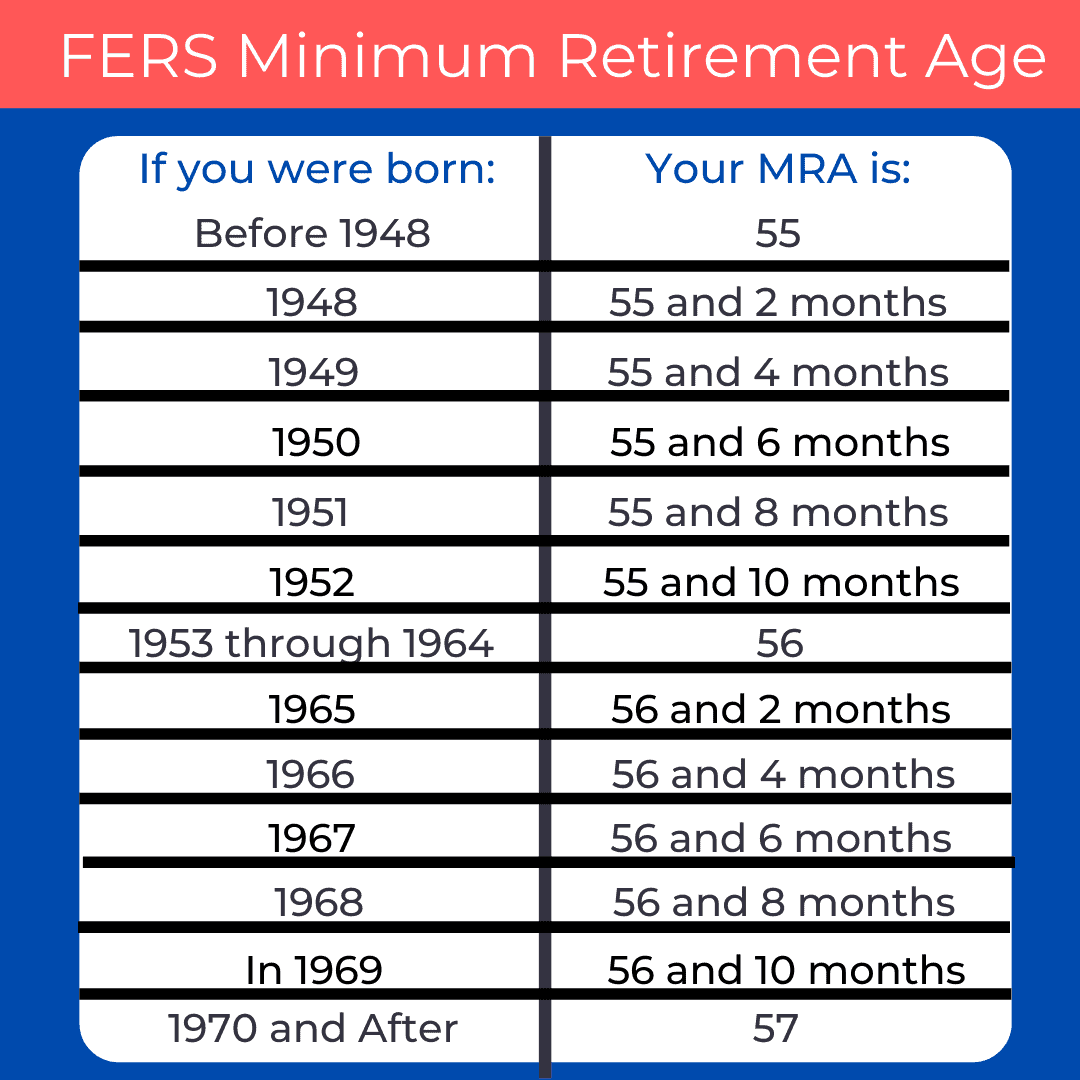 How is FERS early retirement calculated?