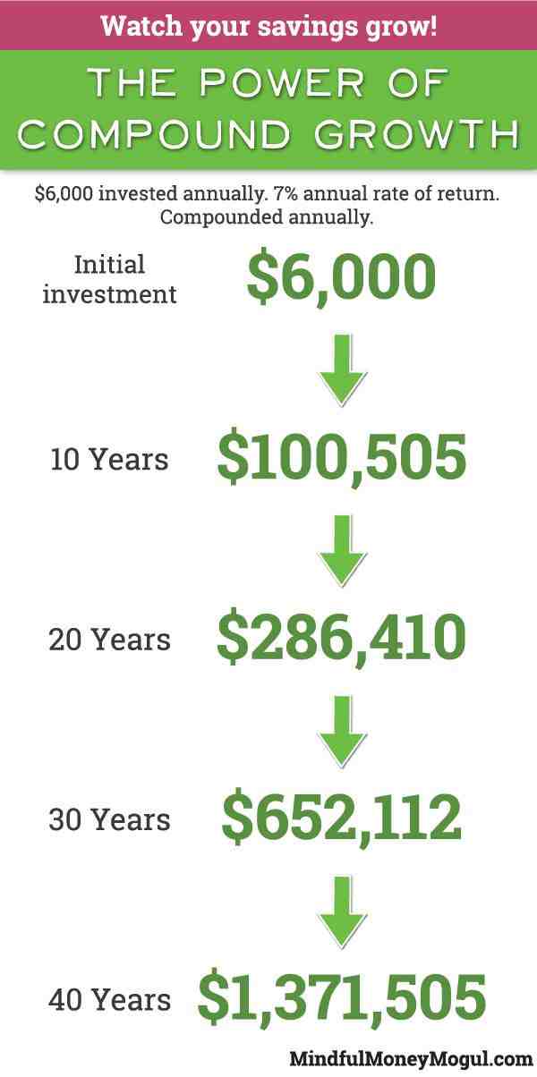 Is it better to invest in Roth IRA or 401k?