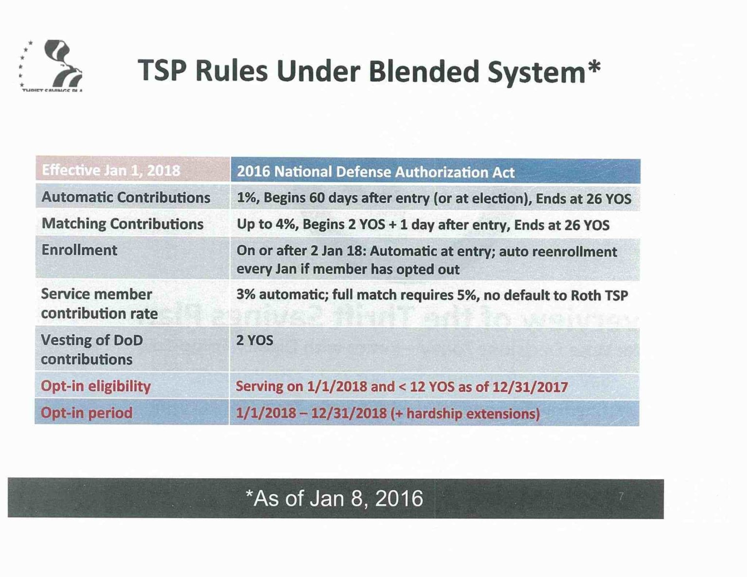 Is TSP a 401k for tax purposes? Government Deal Funding