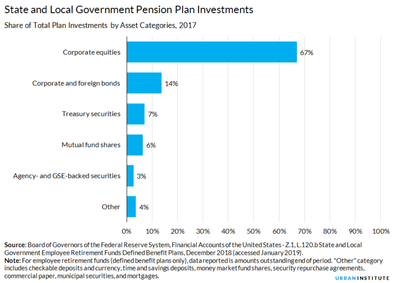 ranked-the-best-and-worst-pension-plans-by-country