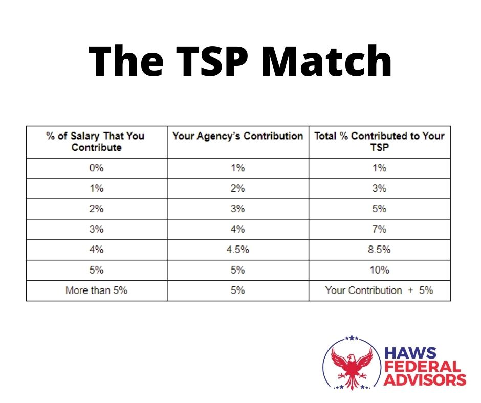 At what age can I withdraw from TSP without penalty?