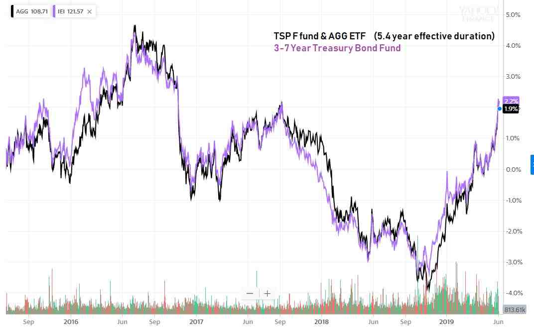 Why is TSP the best?