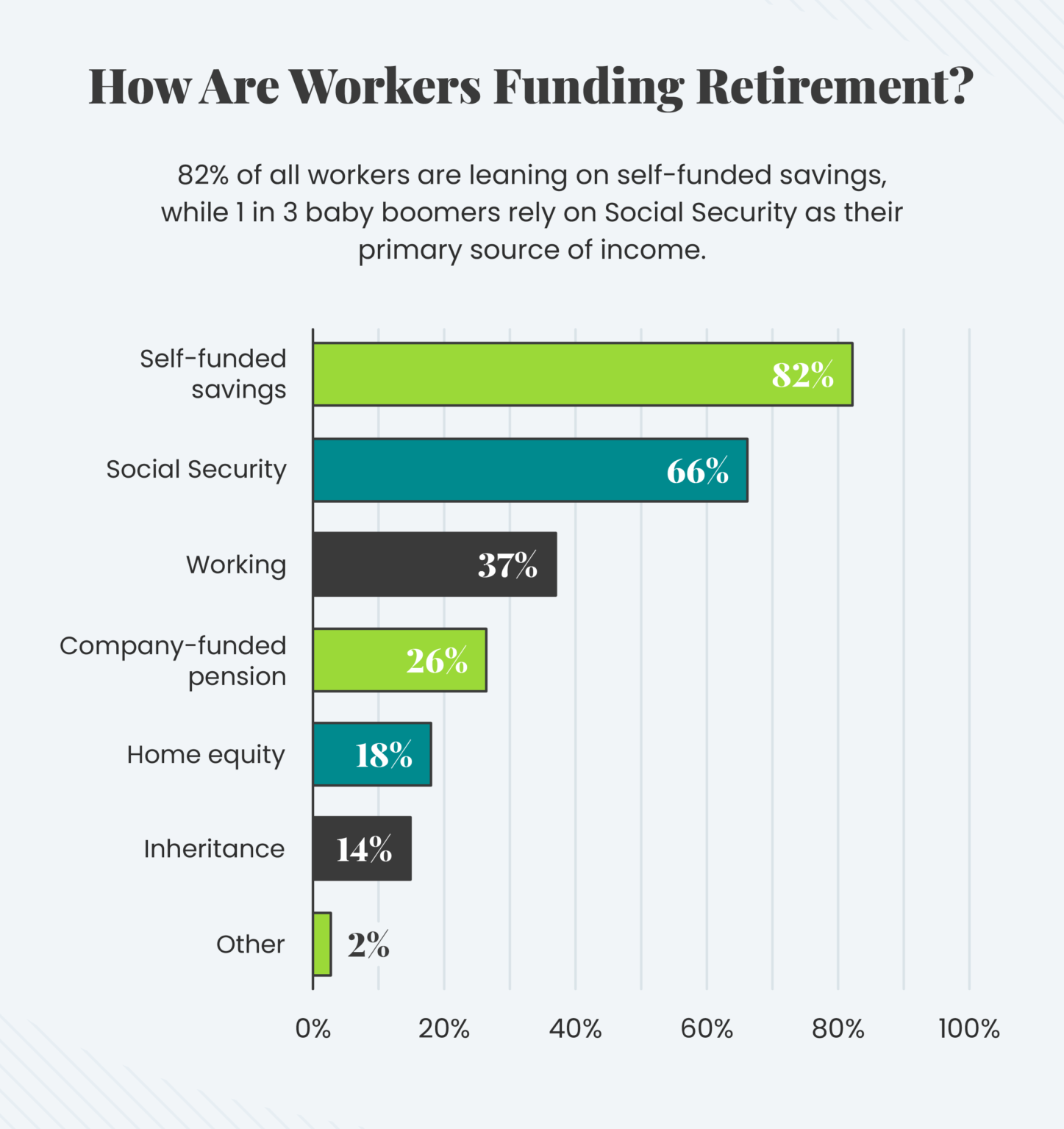 Is federal pension good? – Government Deal Funding