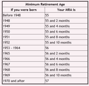 Can you cash out your FERS retirement?