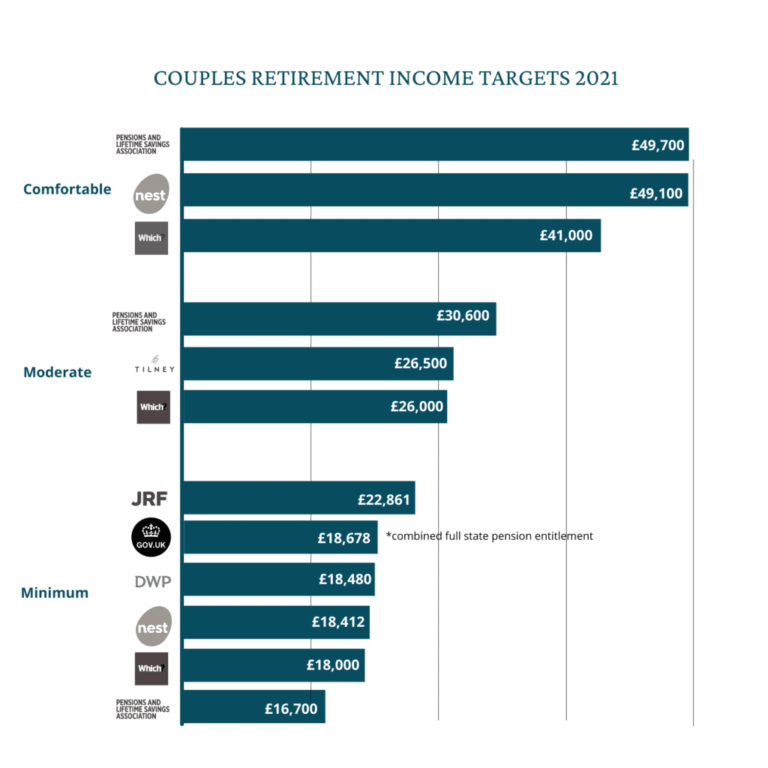 What Is Considered A Good Pension In Canada