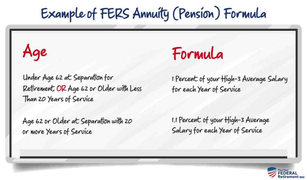 Federal Pension Calculator Government Deal Funding