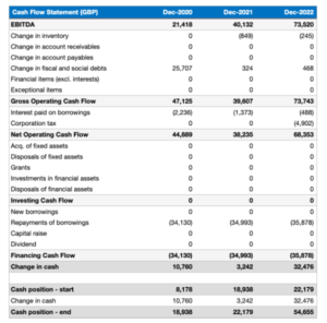 Financial Plan Example – Government Deal Funding