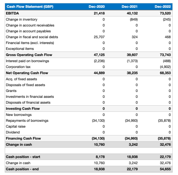 business plan financial projections example