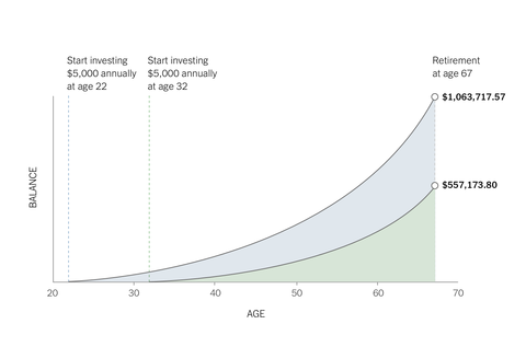 How good is federal retirement?