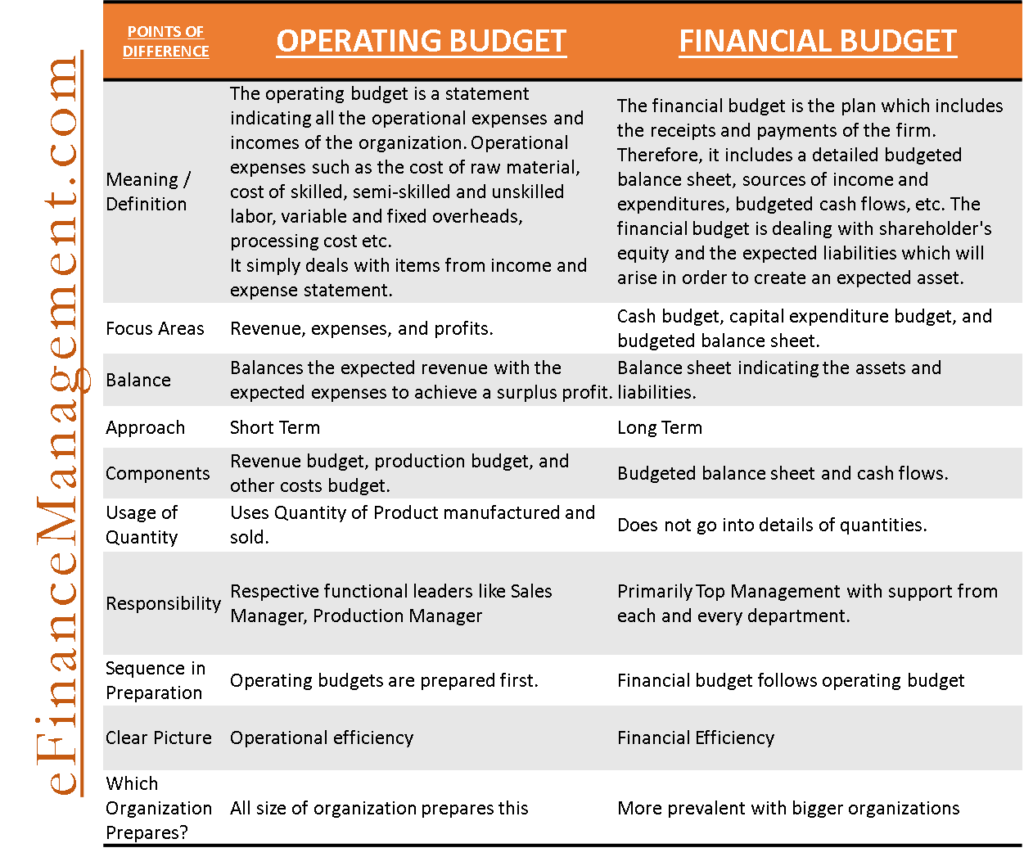 what-are-the-5-components-of-a-financial-plan-government-deal-funding