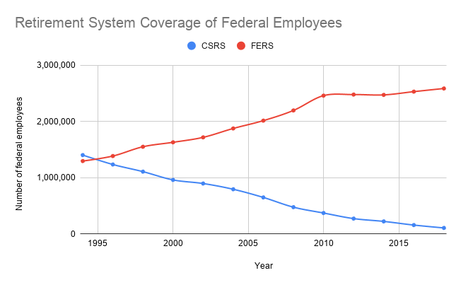 How much does the average 65 year old have in retirement savings?