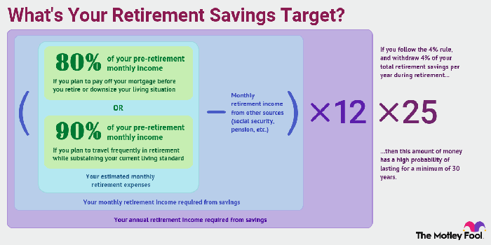 How much does the average American need to retire?