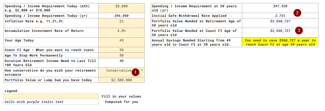 How much does the average retiree live on per year?