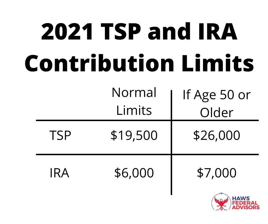 How much should I have in my 401k?