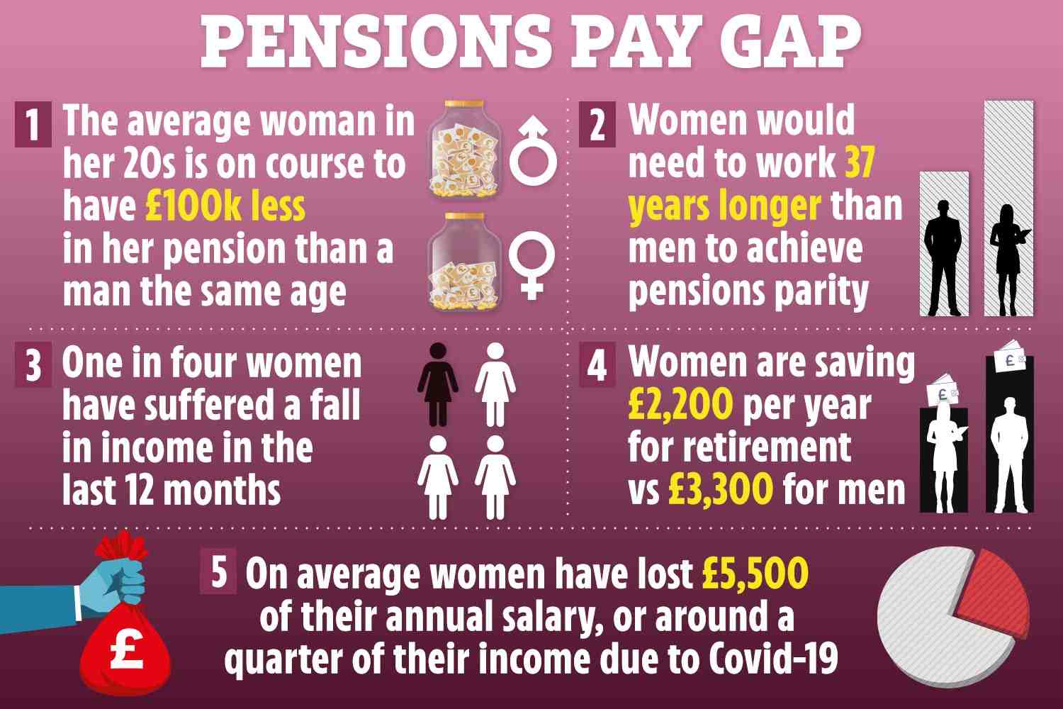 Is 50k a good pension?