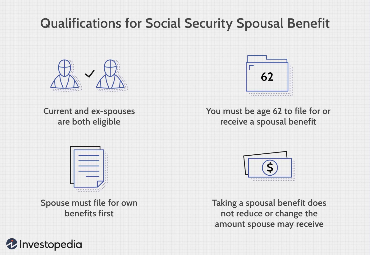 How do I calculate my federal pension? Government Deal Funding