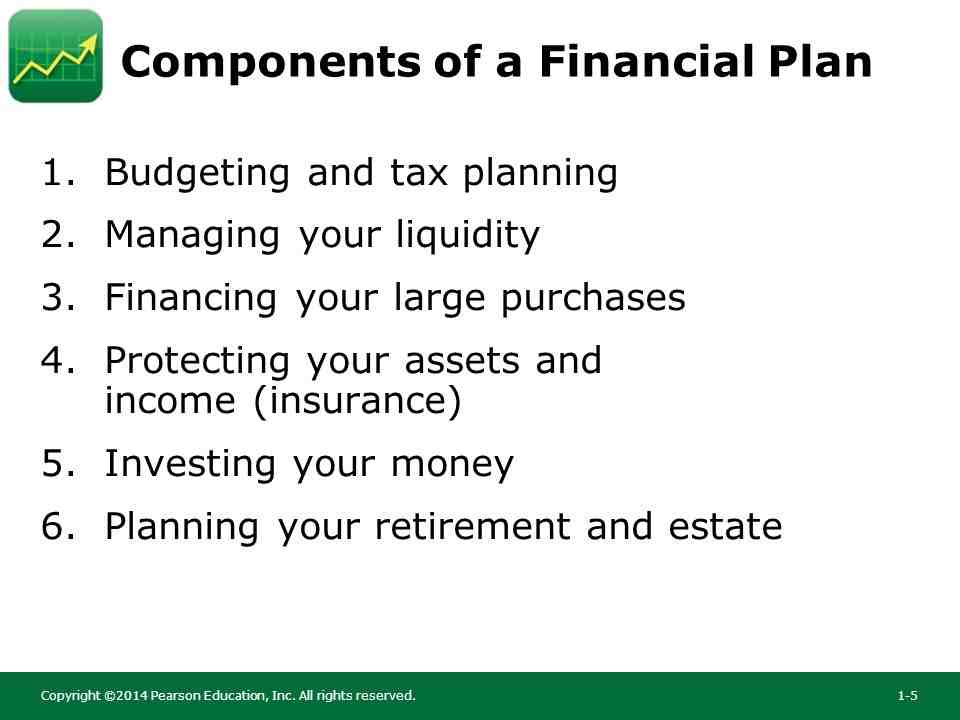 What are the 4 processes of financial management?
