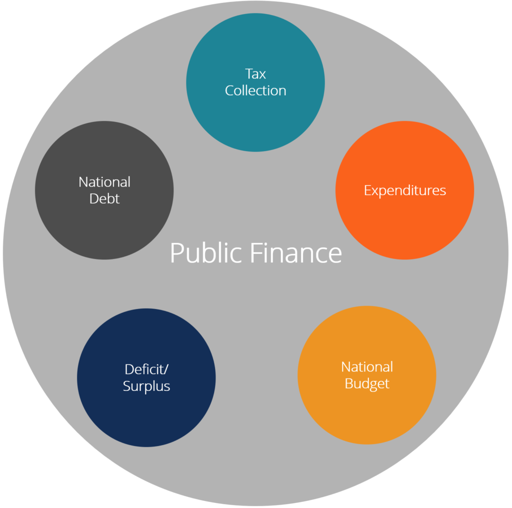 what-are-the-5-components-of-a-financial-plan-government-deal-funding