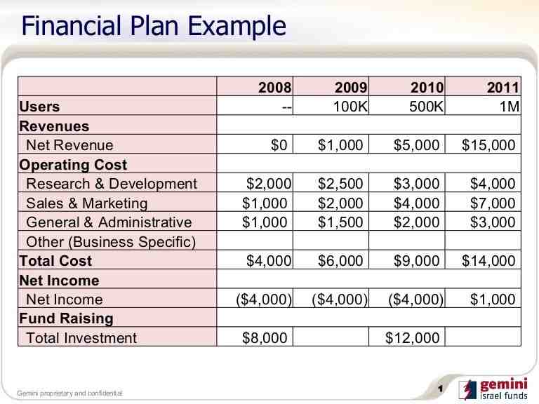 What Are The 5 Components Of A Financial Plan