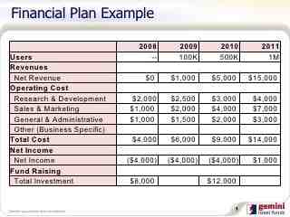 What does a personal financial plan look like?