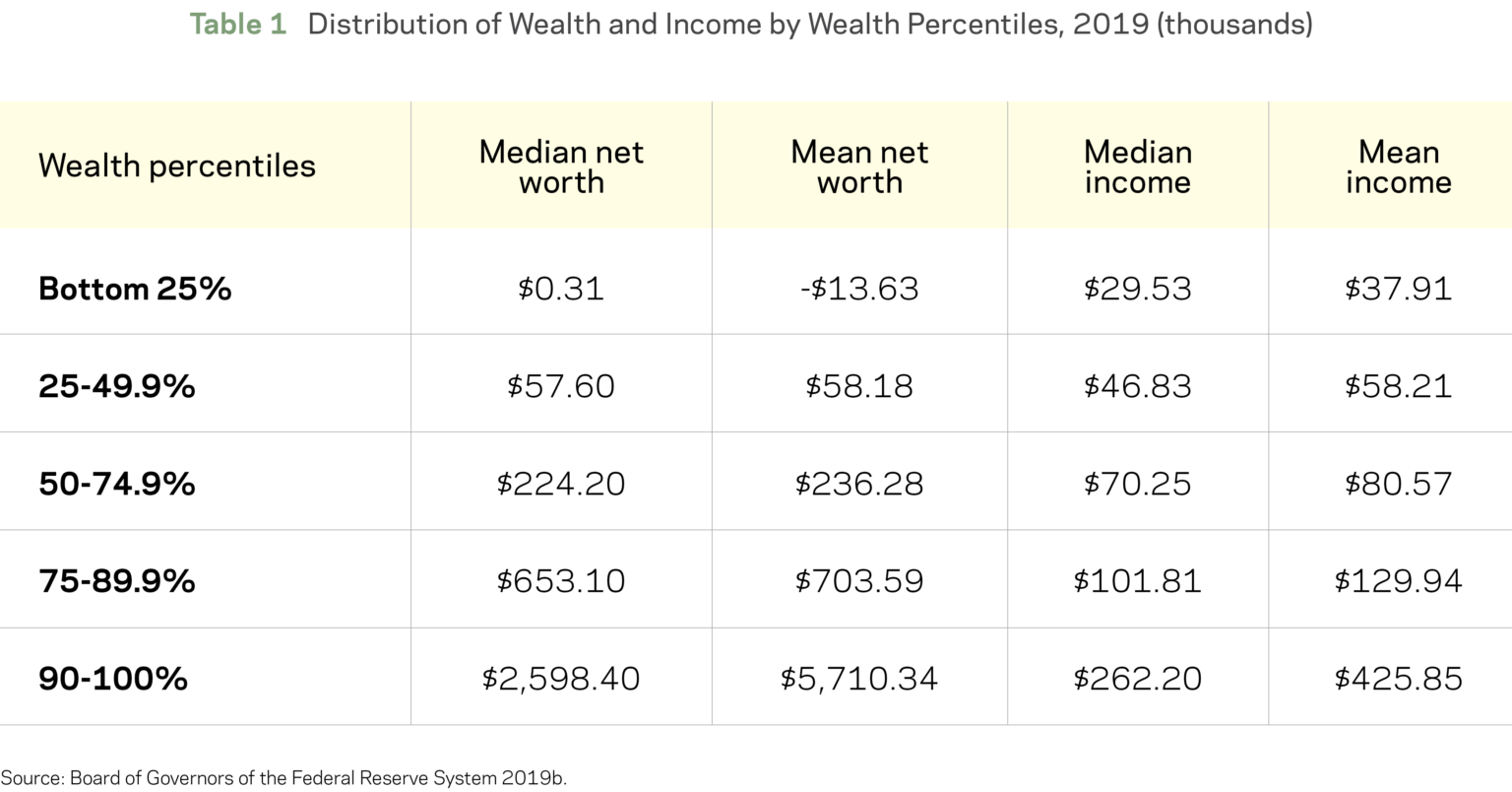 What happens to my TSP when I retire?