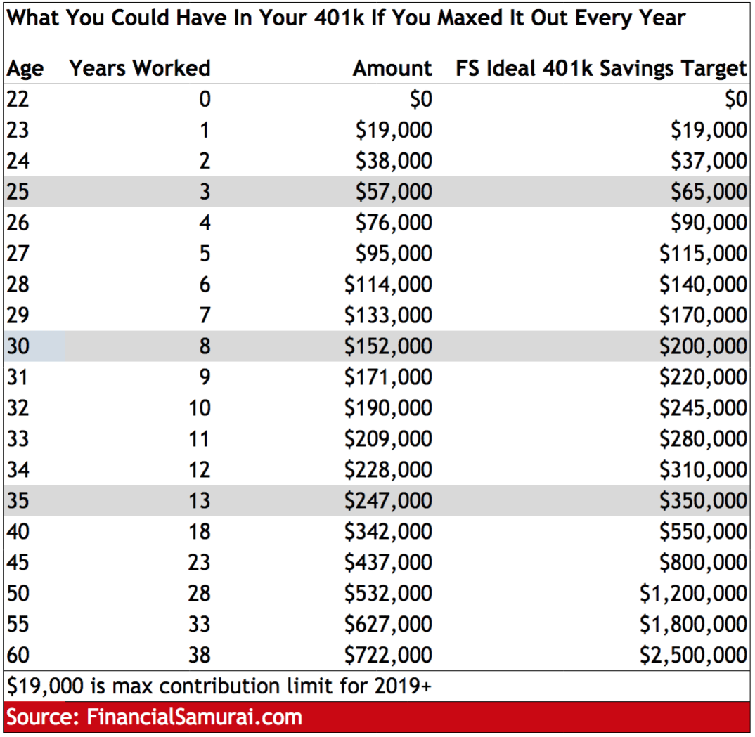 What is Max TSP contribution 2020?