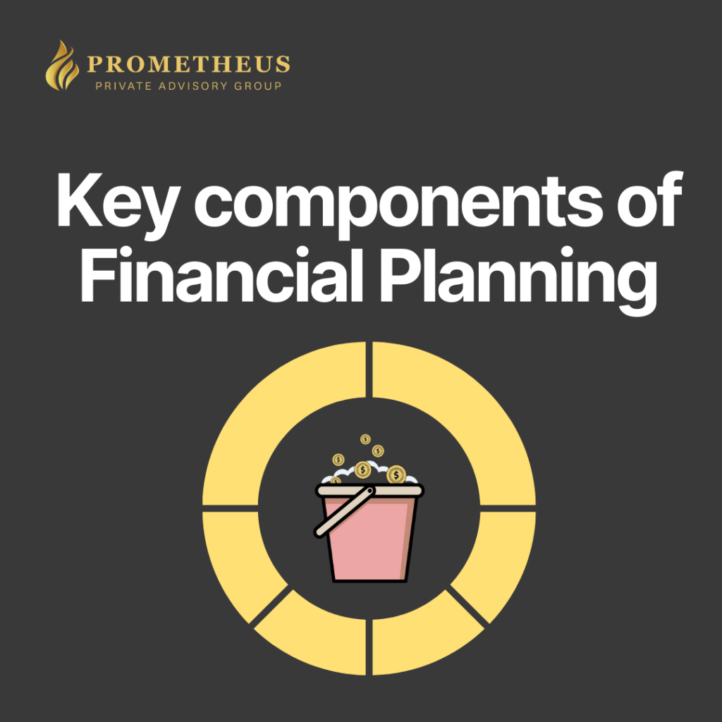 What is a basic financial plan?