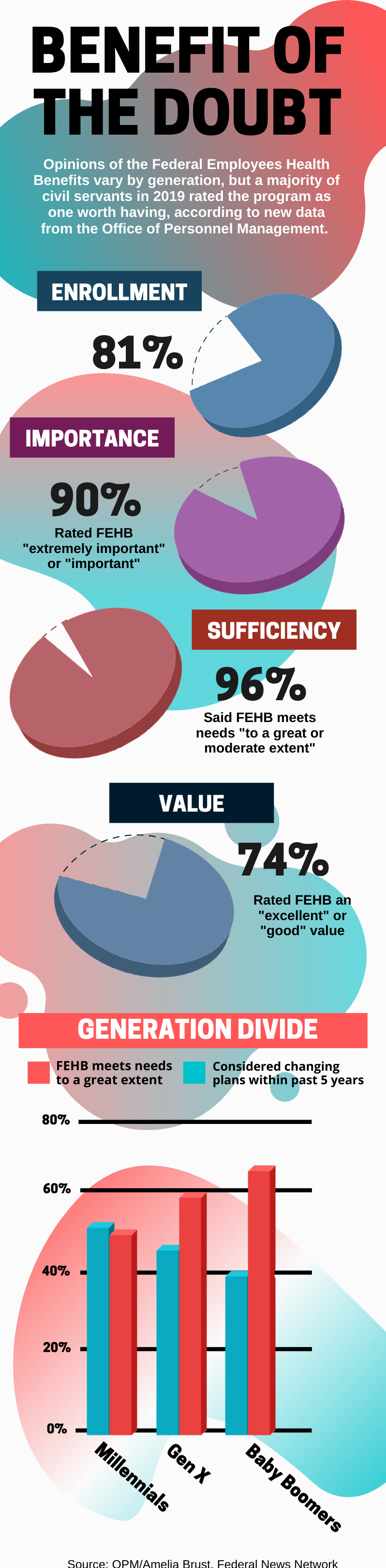 how-much-pension-do-federal-employees-get-retire-gen-z