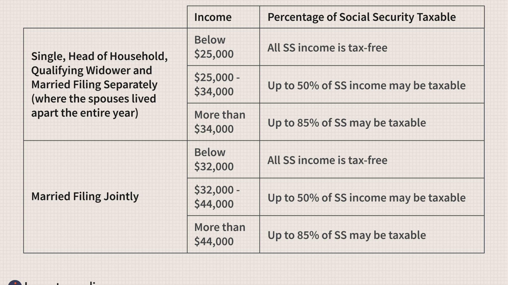 is-federal-pension-taxed-government-deal-funding