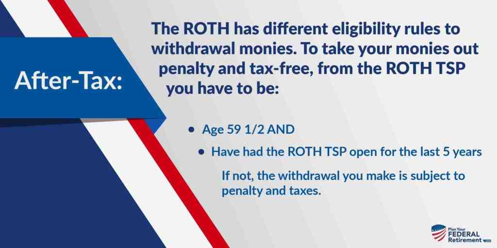 Fers Retirement Calculator Online Santisqomariyah