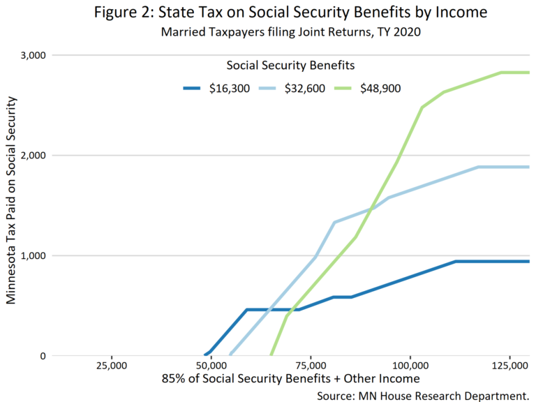 is-federal-pension-taxed-government-deal-funding