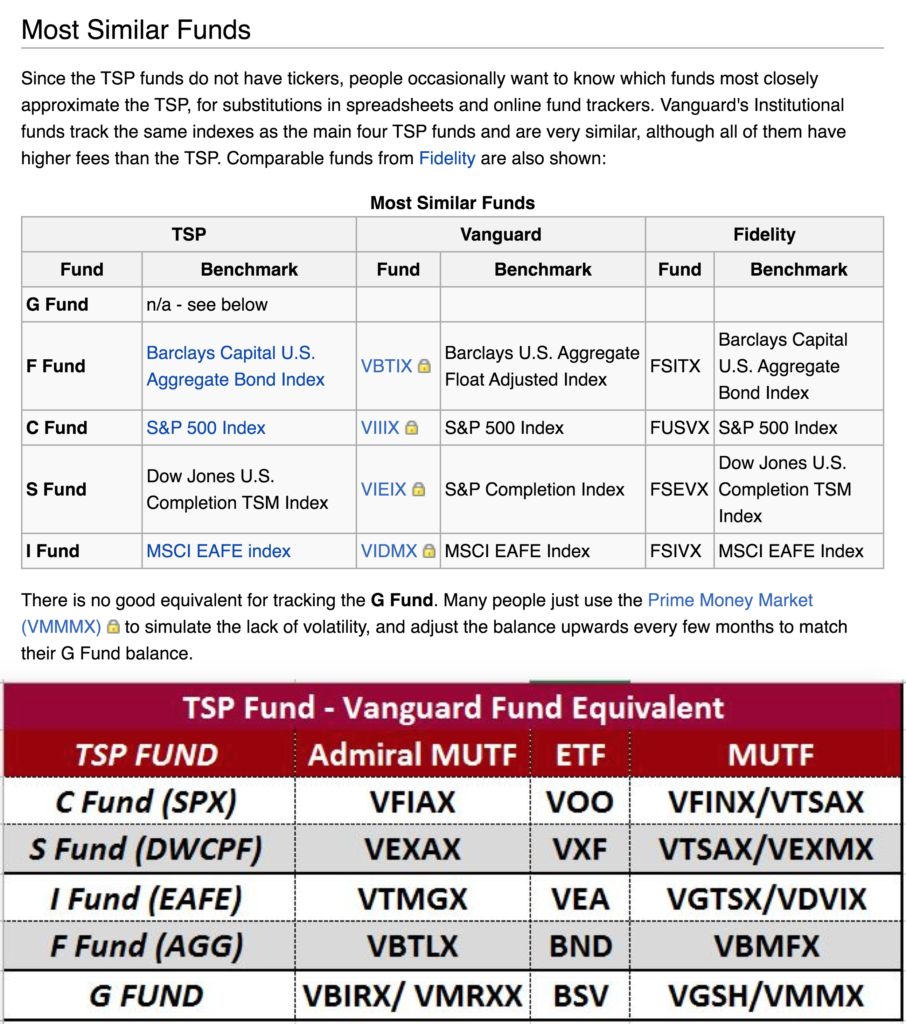 Best Tsp Funds To Invest In 2025 - Abbie Annette